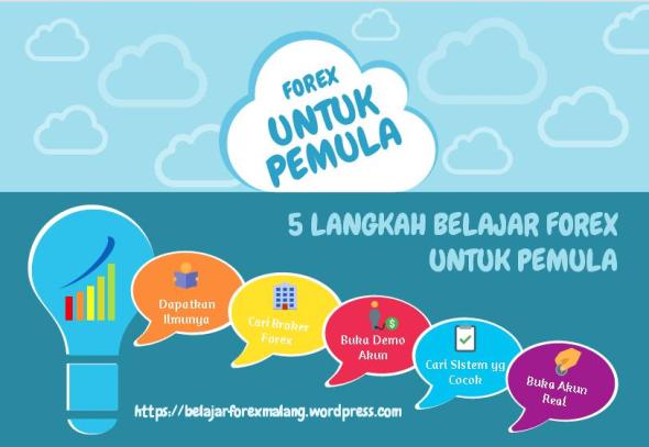 Belajar Forex Untuk Pemula DI Malang | Belajar Forex Malang | Belajar Forex 2015