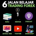 6 Jalan belajar trading Forex | | Kursus Trading Di Malang | Belajar Forex Malang