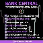 Bank Central Kontrol Suku Bunga | | Kursus Trading Di Malang | Belajar Forex Malang
