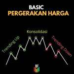 Basic Pergerakan Harga | | Kursus Trading Di Malang | Belajar Forex Malang