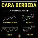 Cara Berbeda Masuk market | | Kursus Trading Di Malang | Belajar Forex Malang