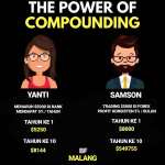 The Power Of Compounding | | Kursus Trading Di Malang | Belajar Forex Malang