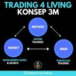 Konsep Trading For Living | | Kursus Trading Di Malang | Belajar Forex Malang