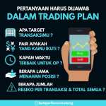 Membuat Trading Plan | | Kursus Trading Di Malang | Belajar Forex Malang